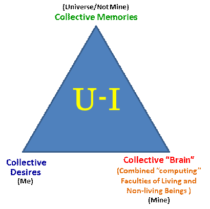 UI Triangle