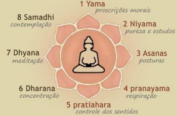 Eight-components-of-yoga