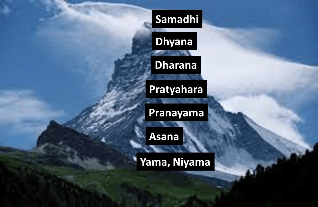 Eight Steps of Yoga.png