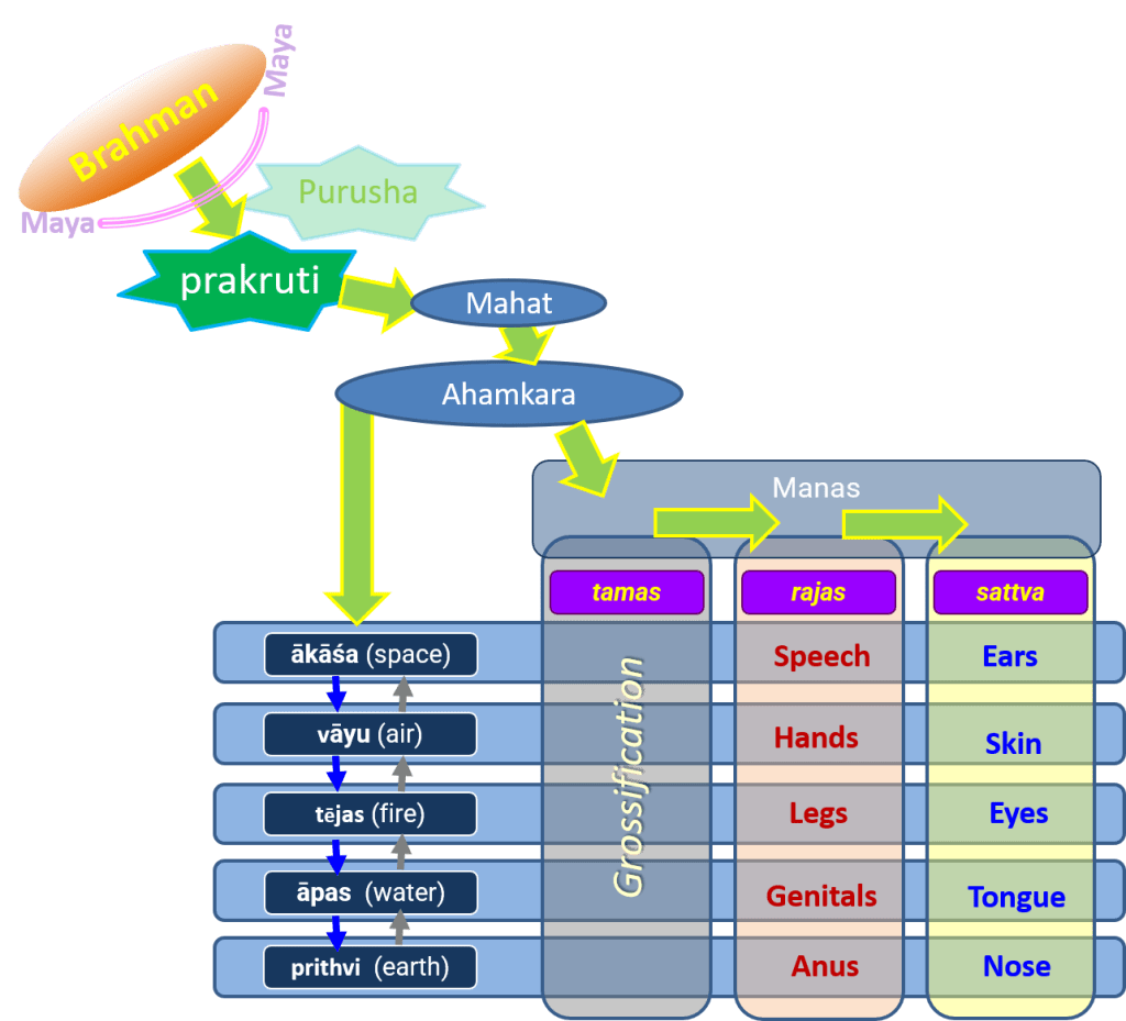 58. prakruti – the universal objective
